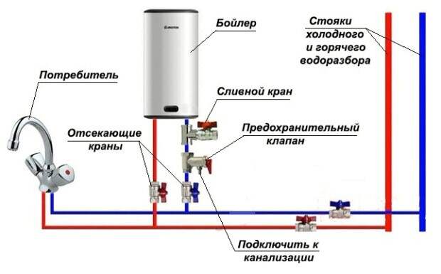 Услуги сантехника в Москве и Московской области