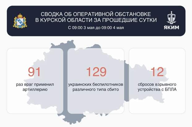 129 украинских БПЛА сбито за сутки в Курской области