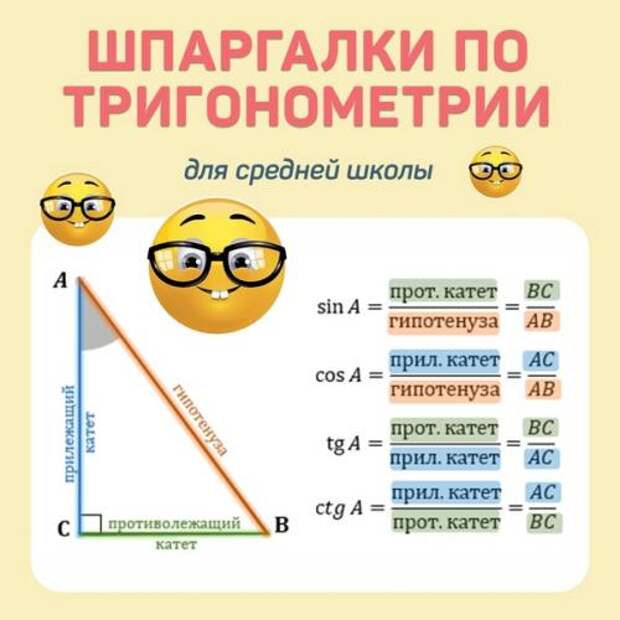 Шпаргалки по тригонометрии.