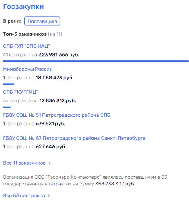 Чамара информационного периода Чамара информационного периода