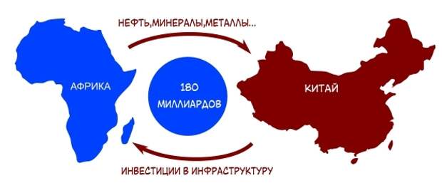 Китай в африке. Инвестиции КНР В Африку карта. Китайское влияние в Африке. Вложения Китая в Африку. Инвестиции Китая в Африку.