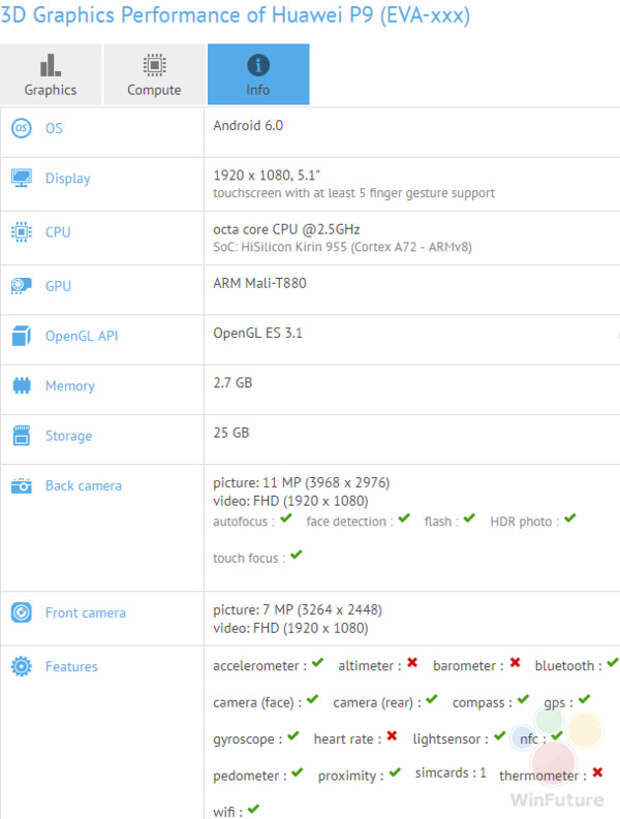 Huawei P9 в GFXBench