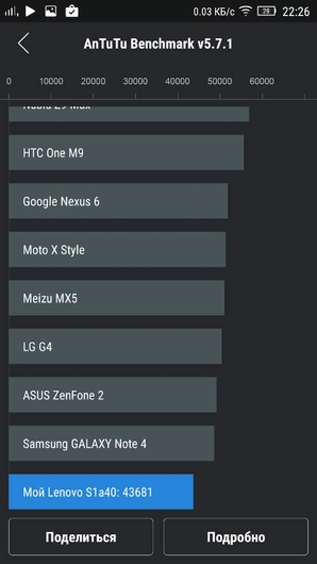 Lenovo Vibe S1 в AnTuTu