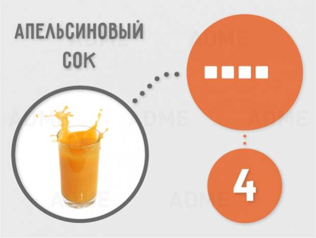 Сколько кубиков рафинада содержится в продуктах