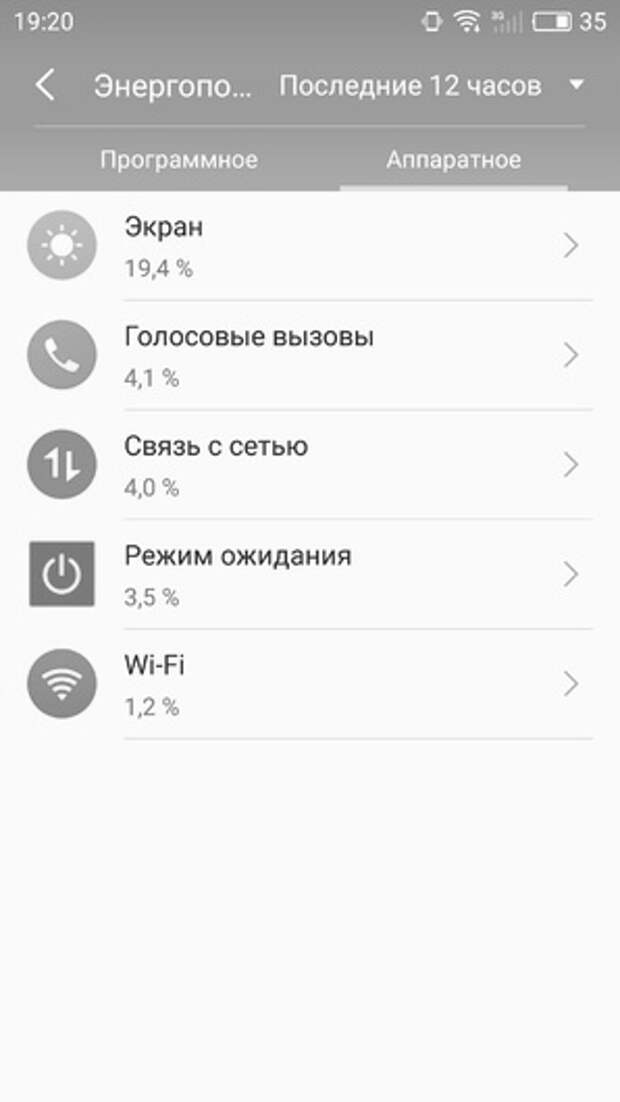 Разрядка Meizu Pro 6