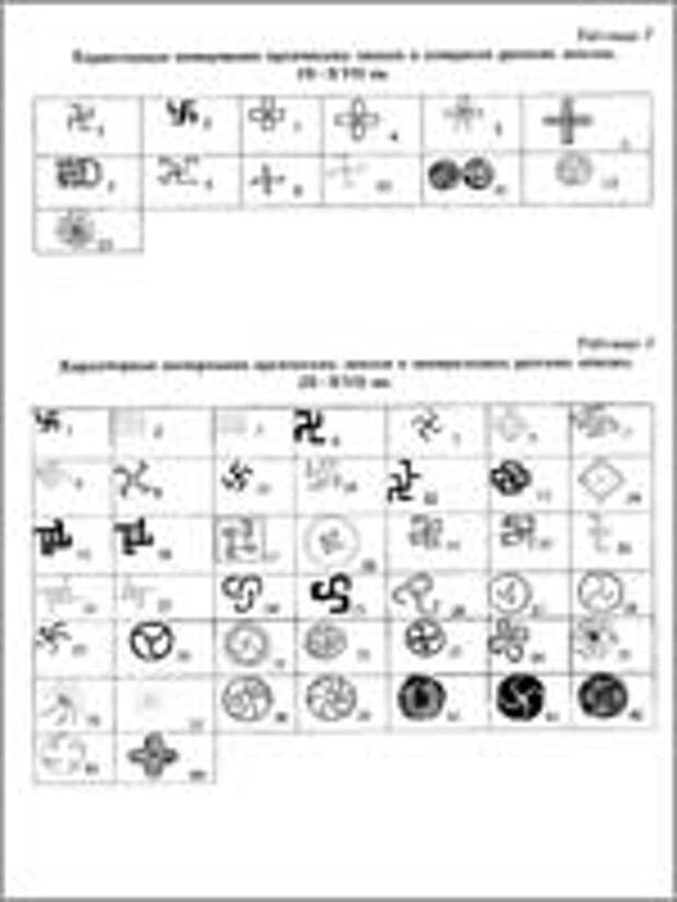 Таблица начертания свастик северной и центральной России в IX-XVII вв.