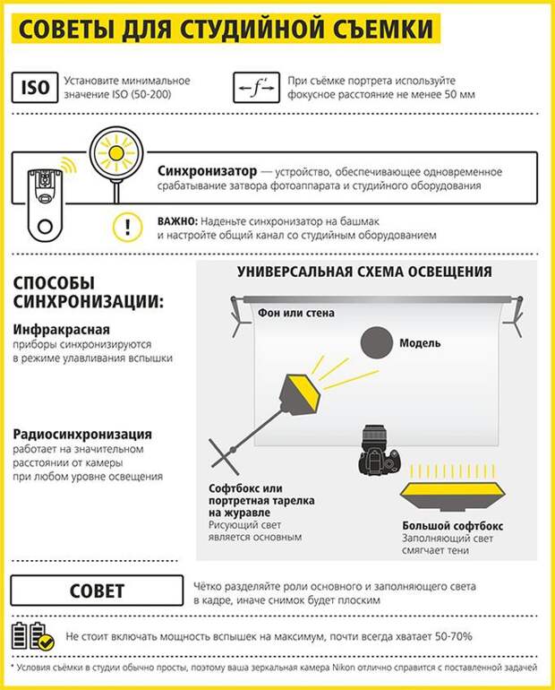 Абсолютно всё, что нужно знать новичкам и любителям о фотографии инфографика, фото, фотограф