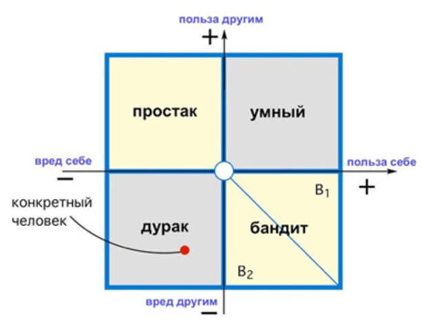 матрица Чиполло