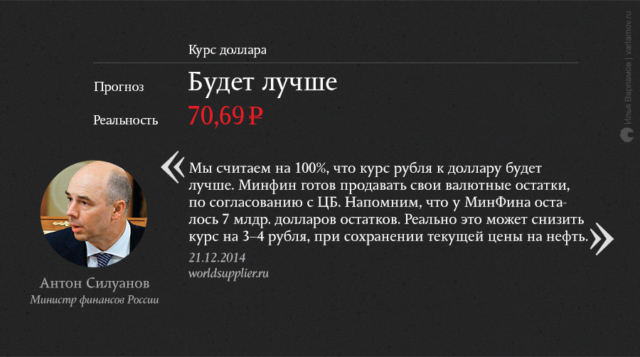 О чем мечтали в конце 2014 года: неудачные экономические прогнозы