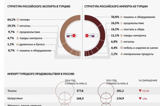Экономическое положение турции. Экономическое положение турции