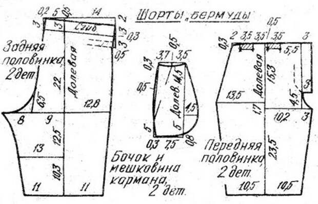 Как сшить шорты своими руками: подготовка к процессу, схема выкройки