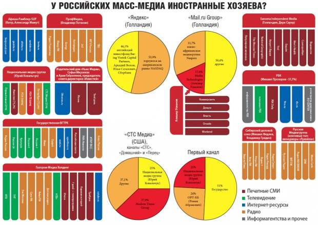 российские медиа