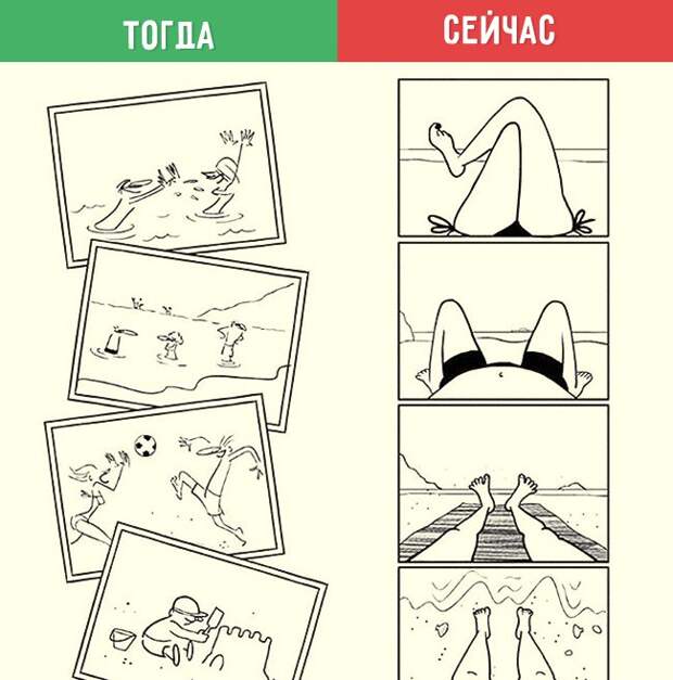 как изменился мир 