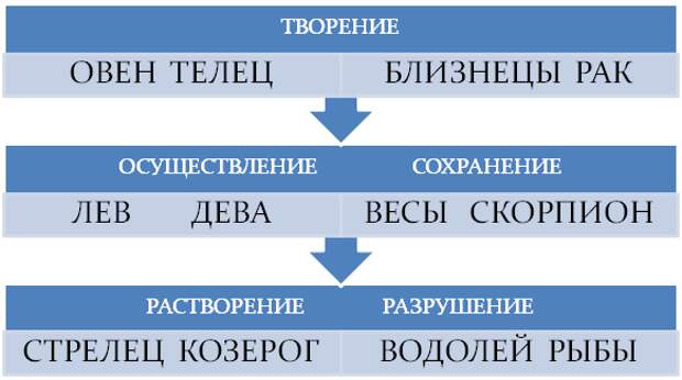 фазы времени