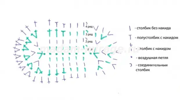 Как связать туфельки для куклы крючком схема
