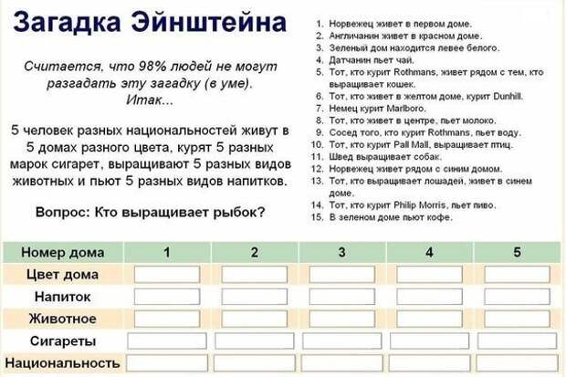 Загадка Эйнштейна. Решить которую в уме под силу лишь 2% всего населения Загадка Эйнштейна. Решить которую в уме под силу лишь 2% всего населения