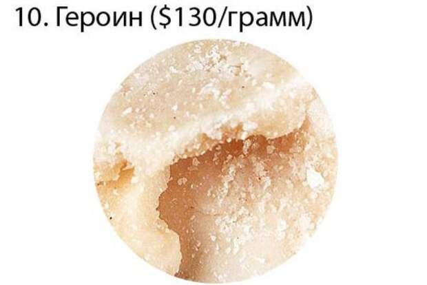 Самые дорогие вещества в мире вещества, мир, дорогостоящие