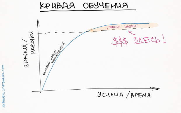 Комиксы про мироустройство