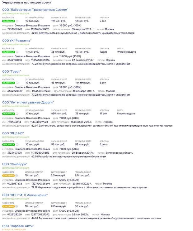 Распил в Ундорах: «свой подрядчик» Русских сорвал стройку нацпроекта?