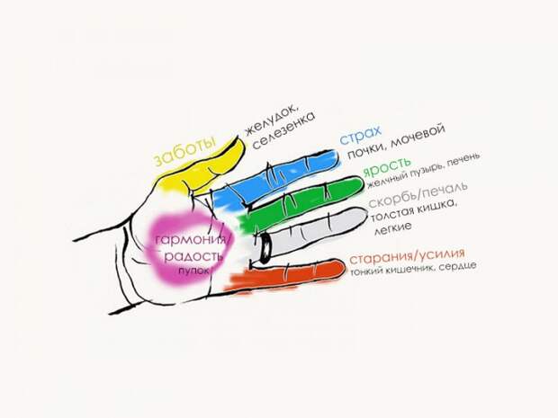 hand