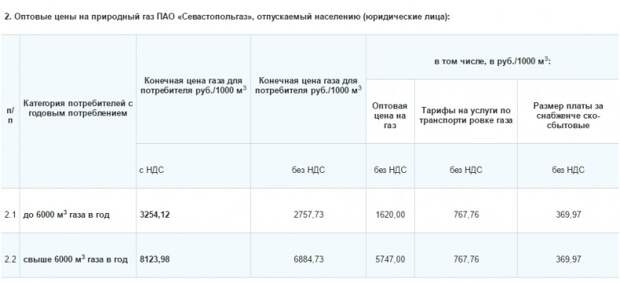 Тарифы на газ в самаре