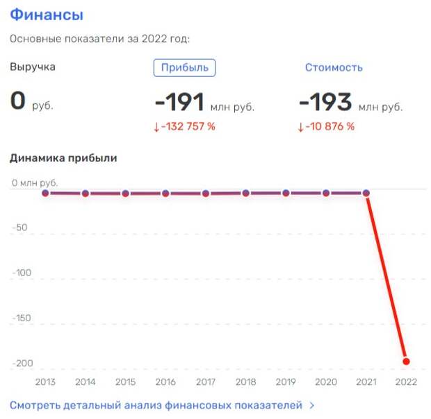 Пронырливый энергетик: Горячев как зеркало