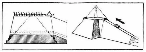 Применение простых механизмов при строительстве пирамид