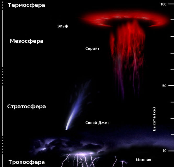 Плохие ребята, похоже, уже прилетели. Неужели за урожаем?