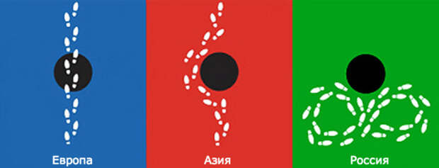 проблемы