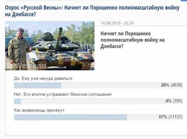 Итоги опроса «Русской Весны» — начнет ли Порошенко войну на Донбассе? | Русская весна