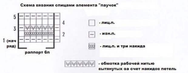 Элемент вязания спицами 