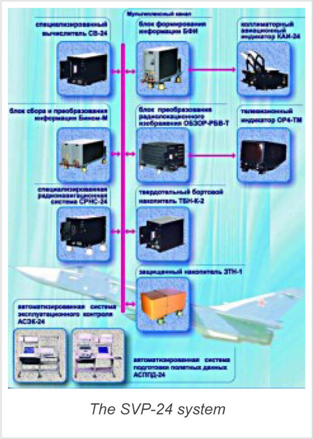 Technology SITREP_ How Russian engineering made the current operation in Syria possible _ The Vineyard of the Saker-2