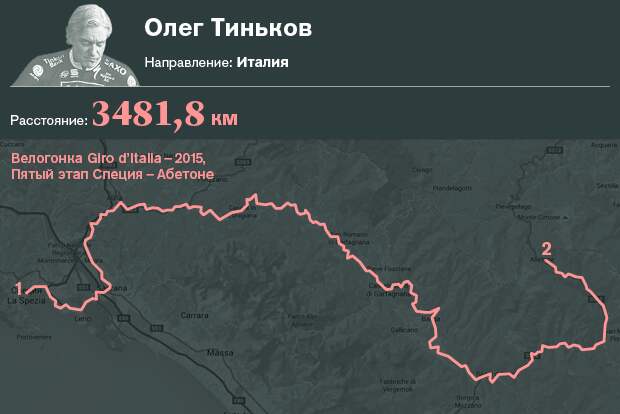 Красиво жить: куда и как путешествовали миллиардеры в 2015 году