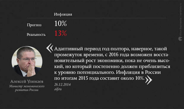 О чем мечтали в конце 2014 года: неудачные экономические прогнозы