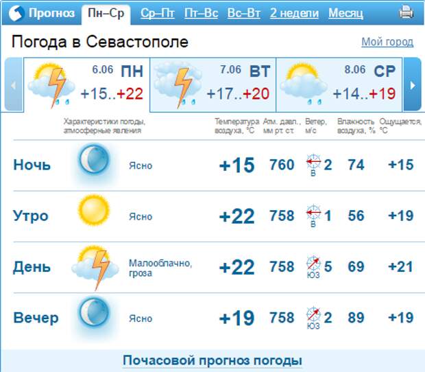 Погода в Севастополе на 10 дней. Погода в Севастополе на 3 дня. Погода в Севастополе на 14 дней. Погода в Севастополе на неделю.