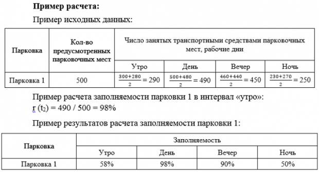 Минтранс рассчитал новые тарифы для платных парковок Севастополя