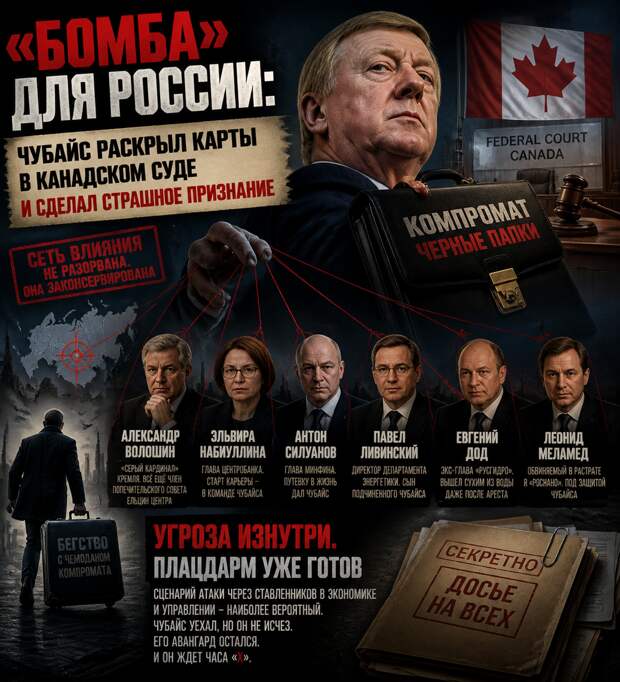 «Бомба» для России: Чубайс раскрыл карты в канадском суде и сделал страшное признание