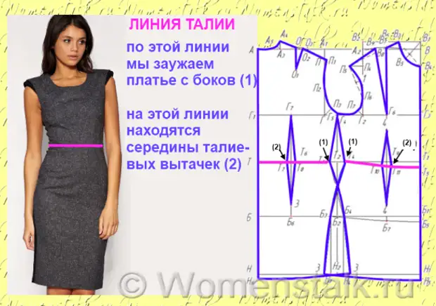 Линия талии. Выкройка для начинающих самый понятный способ платья. Выкройка платья простой способ шитья для начинающих. Основа простого платья.