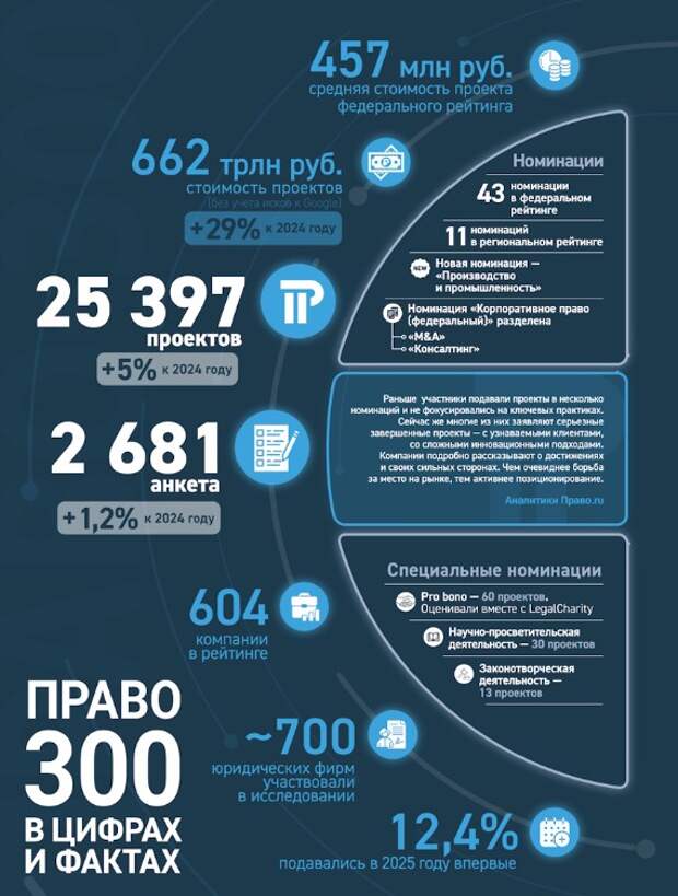 Фото: 300.pravo.ru