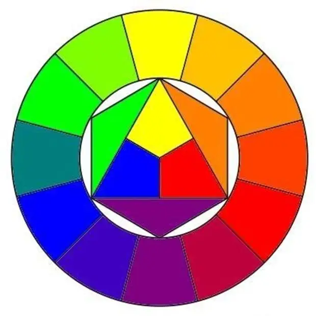 Основной цветовой круг. Цветовой круг Иттена основные цвета. Цветовой круг Иттена сочетание цветов. Иоганнес Иттен цветовой круг. Цветовой круг Иттена первичные цвета.