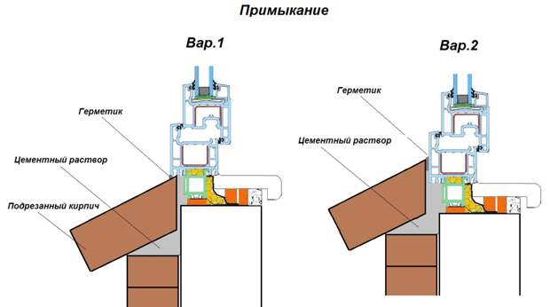 Существует пять менее шумных вариантов оконных отливов, чем звонкий металл