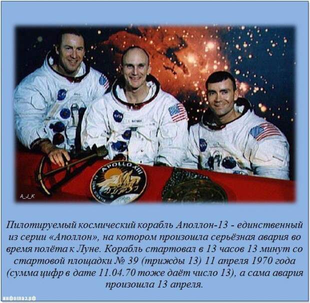 Факты обо всем Часть 1