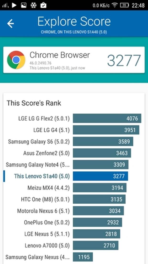 Lenovo Vibe S1 в Vellamo 3