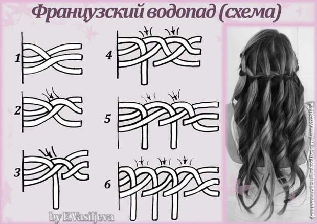 Учимся плести разные косы Учимся плести разные косы