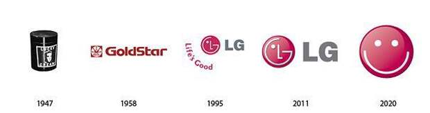 lg эволюция логотипа