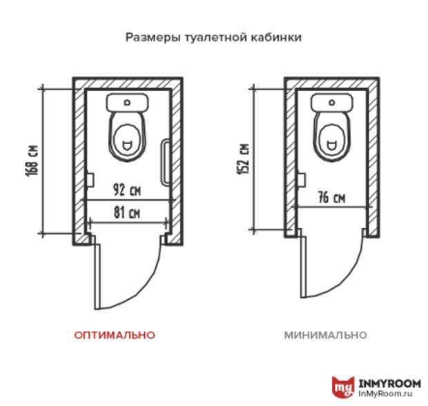Эргономика маленькой ванной: цифры и полезные советы Эргономика маленькой ванной: цифры и полезные советы