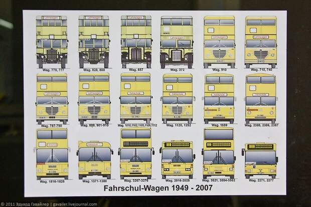 Развитие берлинских омнибусов (12 фото)