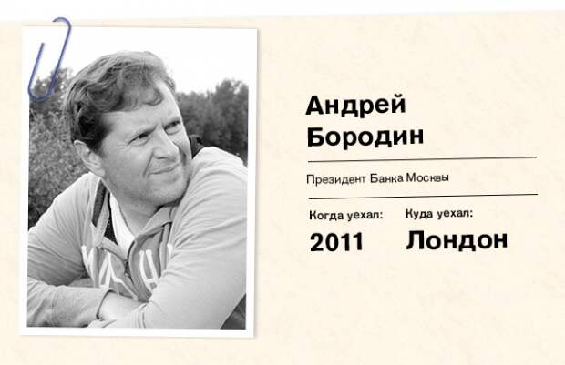 Андрей Бородин