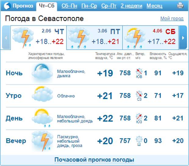 Прогноз погоды в симферополе карта осадков