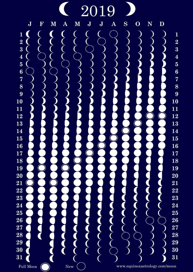 Фаза луны 2 апреля 2019 года